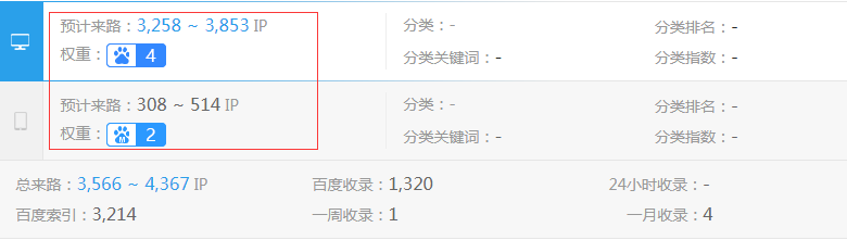 电机行业网站权重