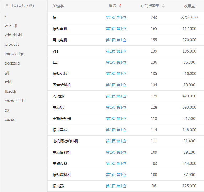 电机行业网站关键词排名