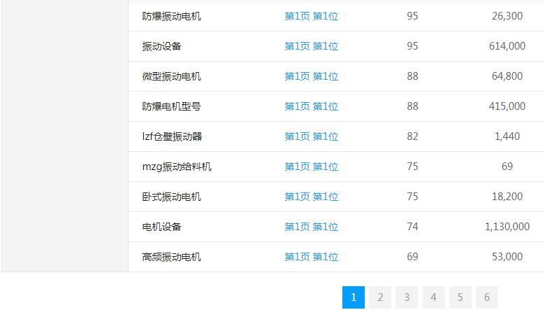 电机行业网站关键词排名